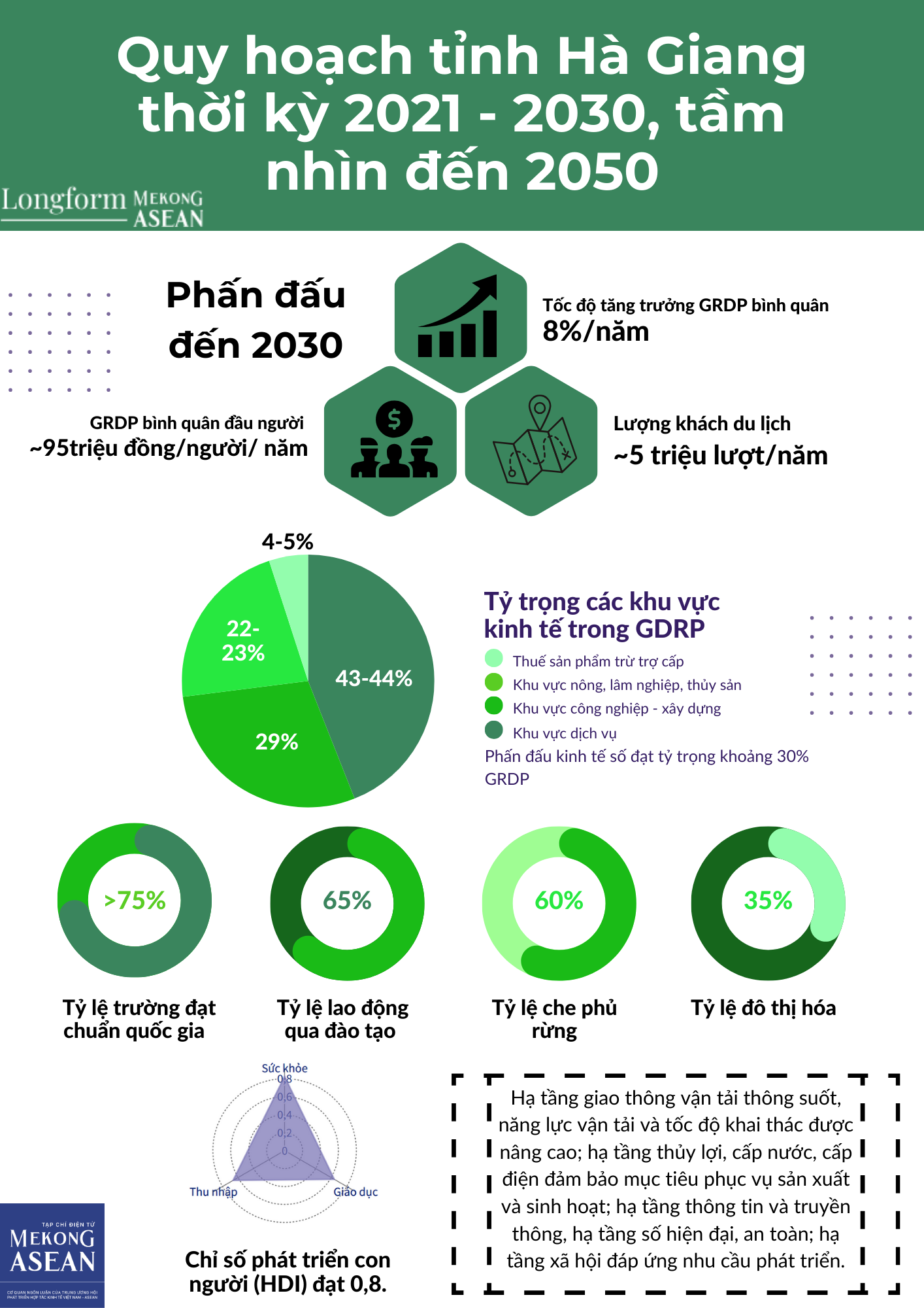 Quy hoạch tỉnh Hà Giang, những điểm nhấn chiến lược