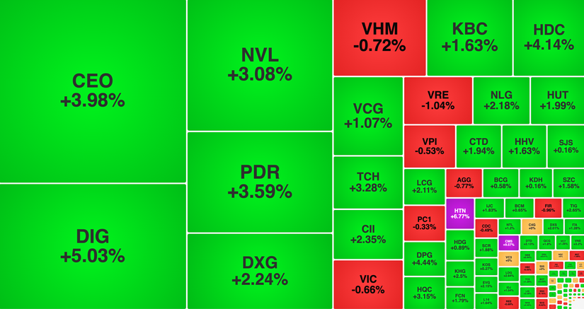 Giao dịch nh&oacute;m x&acirc;y dựng v&agrave; bất động sản phi&ecirc;n 16/11.