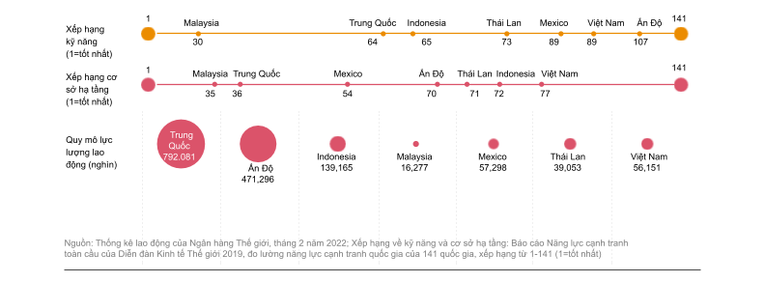 Tổng quan về c&aacute;c c&acirc;n nhắc về vị tr&iacute; ở Ch&acirc;u &Aacute; - Th&aacute;i B&igrave;nh Dương. Nguồn: PwC.