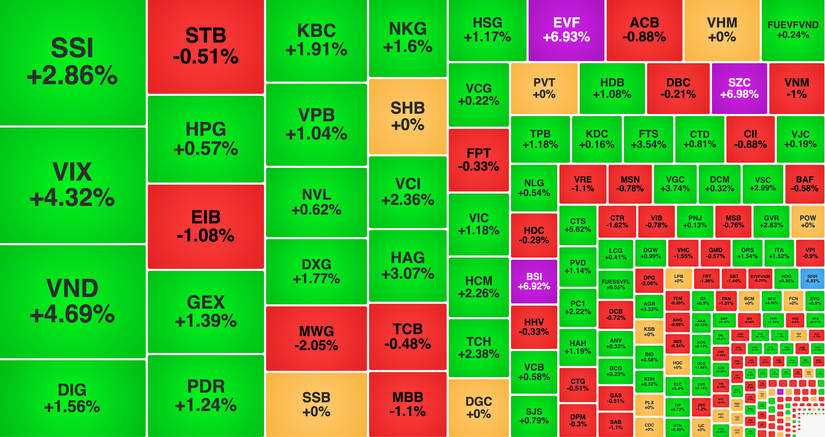 Giao dịch s&agrave;n HoSE phi&ecirc;n 20/11.