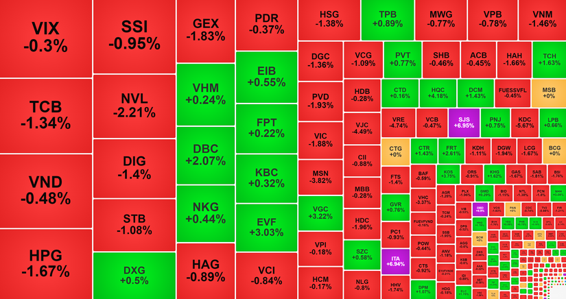 Giao dịch s&agrave;n HoSE phi&ecirc;n 30/11.
