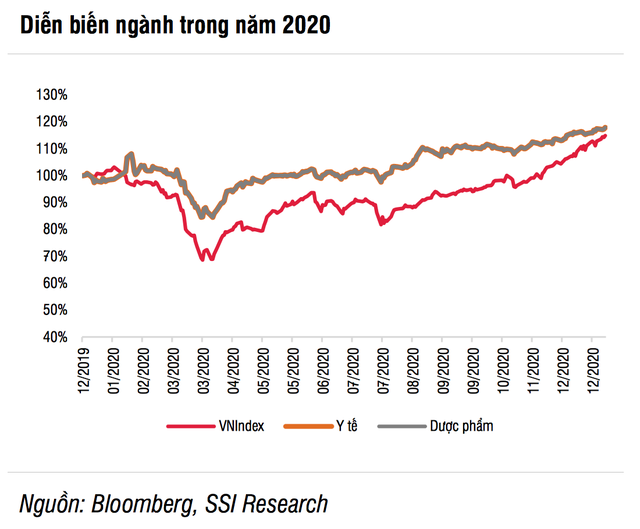 Lợi nhuận tăng trưởng trong năm 2020. (Nguồn: Bloomberg)