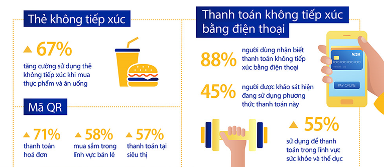 Thí điểm 3 mô hình thanh toán không dùng tiền mặt ở nông thôn