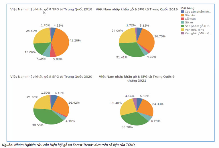 Cơ cấu mặt h&agrave;ng Việt Nam nhập khẩu từ Trung Quốc theo gi&aacute; trị. Ảnh tr&iacute;ch xuất tọa đ&agrave;m