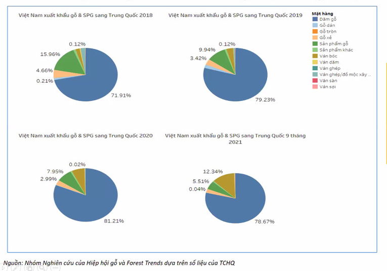 Cơ cấu mặt h&agrave;ng Việt Nam xuất khẩu sang Trung Quốc theo gi&aacute; trị. Ảnh tr&iacute;ch xuất tọa đ&agrave;m