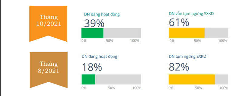 Nguồn: Ban nghi&ecirc;n cứu ph&aacute;t triển kinh tế tư nh&acirc;n