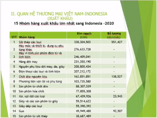 Ảnh tr&iacute;ch xuất hội nghị