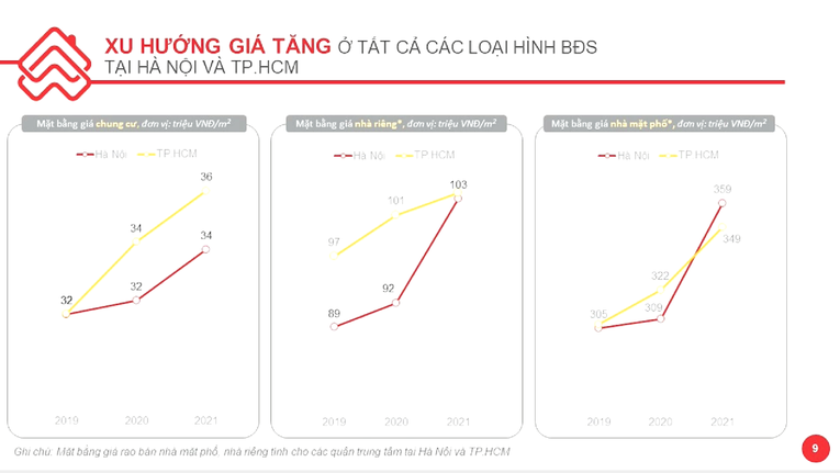 Xuất hiện những sản phẩm bất động sản có giá cao kỷ lục