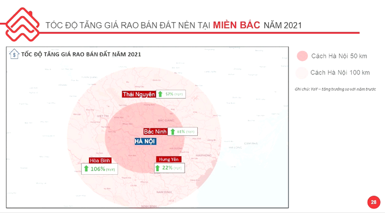 Mức độ biến động gi&aacute; đất nền tại c&aacute;c khu vực l&acirc;n cận H&agrave; Nội