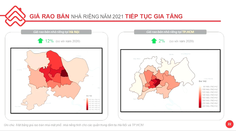 Gi&aacute; rao b&aacute;n nh&agrave; ri&ecirc;ng tại H&agrave; Nội v&agrave; TP.HCM