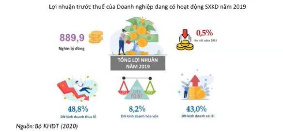 (Nguồn: Bộ KH&amp;amp;amp;amp;ĐT, Economica)