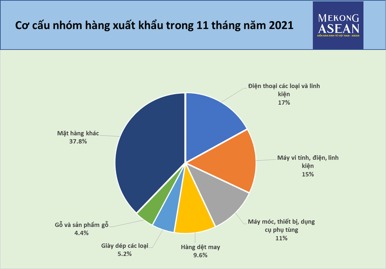 Nguồn: Tổng cục Hải quan