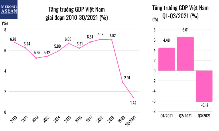 Triển vọng kinh tế ASEAN năm 2022: Ba động lực chính cho phục hồi mạnh mẽ