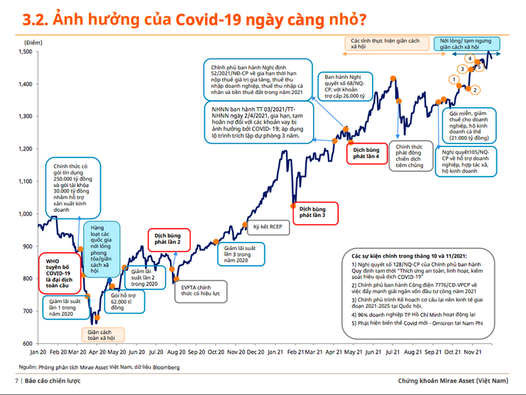 Ảnh hưởng của COVID-19 tới thị trường c&oacute; thể được xem như ng&agrave;y c&agrave;ng nhỏ