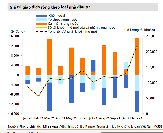 VN-Index có thể chinh phục ngưỡng 1700 điểm trong năm 2022