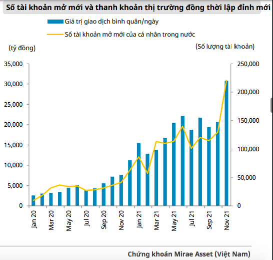 VN-Index có thể chinh phục ngưỡng 1700 điểm trong năm 2022