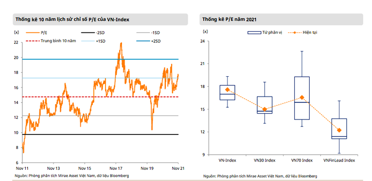 VN-Index có thể chinh phục ngưỡng 1700 điểm trong năm 2022