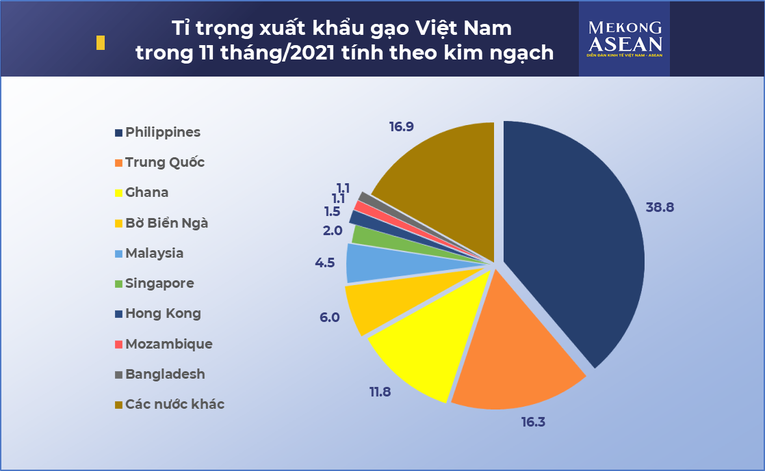 Theo số liệu của Tổng cục Hải quan