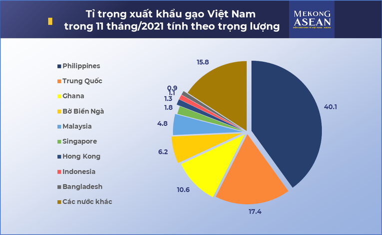Theo số liệu của Tổng cục Hải quan