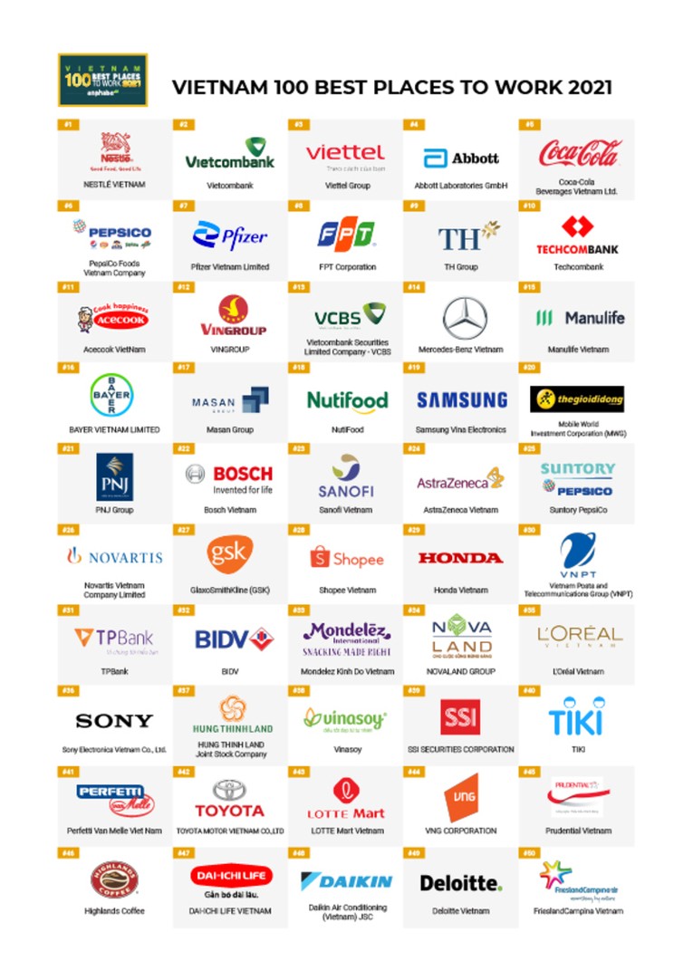 100 nơi làm việc tốt nhất Việt Nam năm 2021