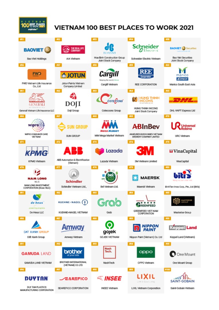 100 nơi làm việc tốt nhất Việt Nam năm 2021