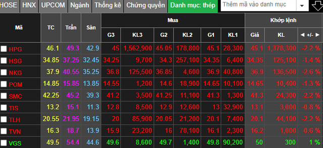 Cổ phiếu ng&agrave;nh th&eacute;p đỏ rực trong phi&ecirc;n 22/12.