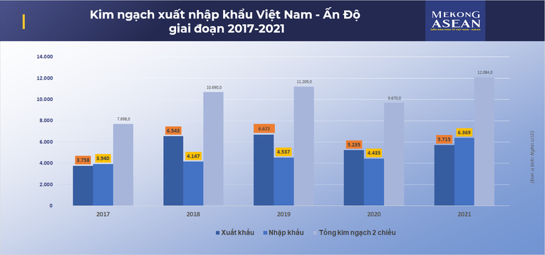 Số liệu từ Tổng cục Hải quan