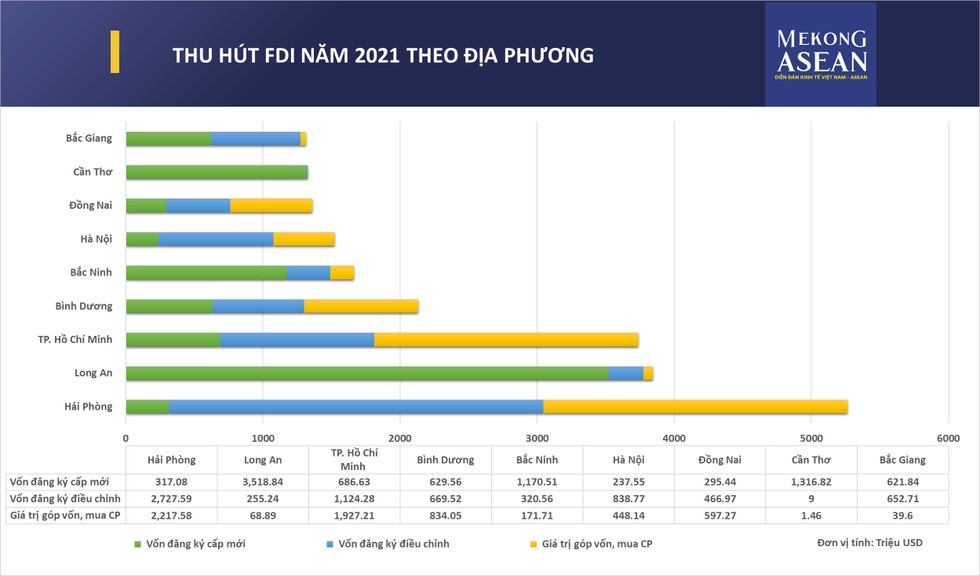 Nguồn: Bộ Kế hoạch v&agrave; Đầu tư