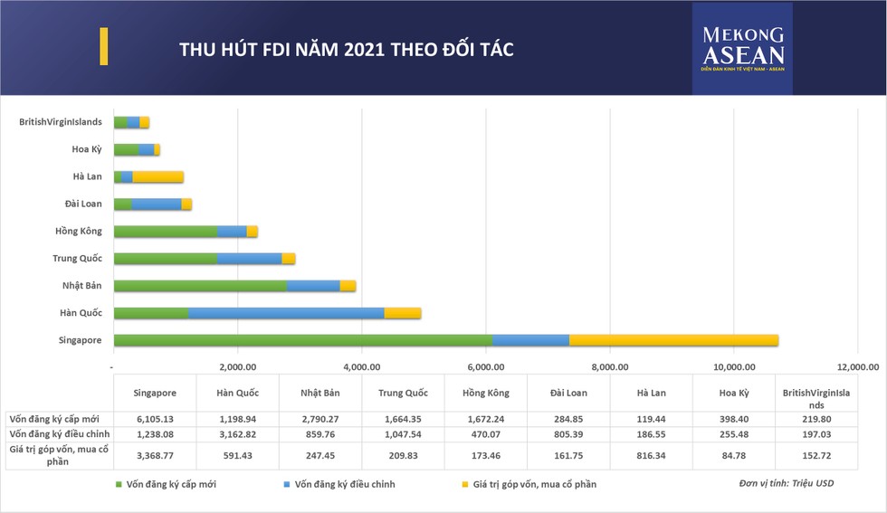 Nguồn: Bộ Kế hoạch v&agrave; Đầu tư