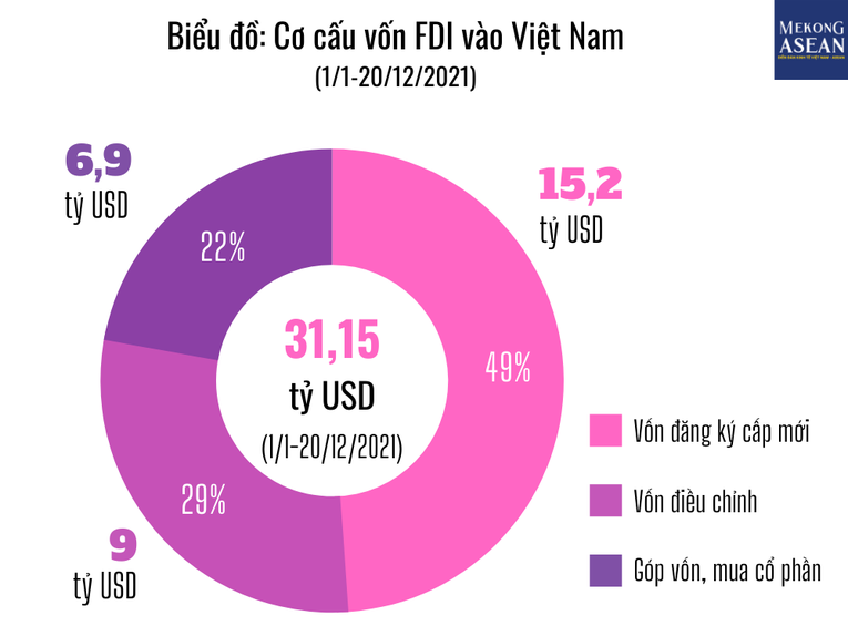 Bà Phạm Chi Lan: 'Thu hút vốn FDI năm 2021 khả quan, Việt Nam vẫn cần lượng sức mình'