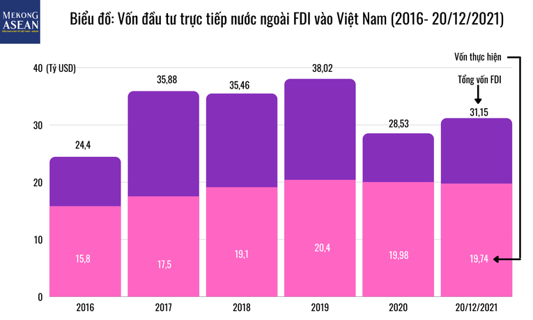 TS. Đinh Trọng Thịnh: Năm 2021 GDP chỉ tăng 2,58% nhưng là cả một sự nỗ lực