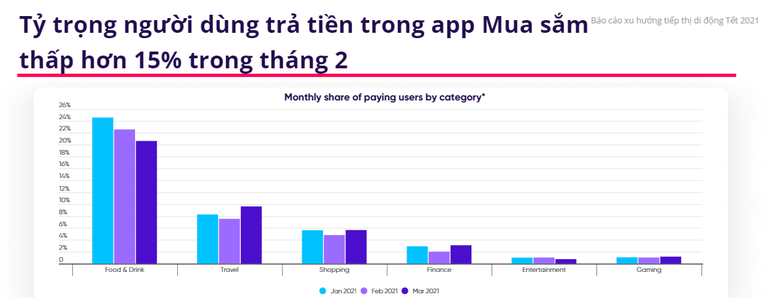 Tiếp thị di động qua game sẽ đạt đỉnh trong dịp Tết 2022