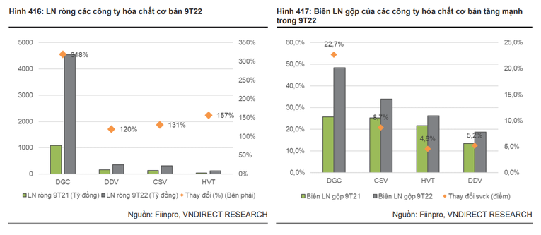 Ảnh: B&aacute;o c&aacute;o của VNDirect