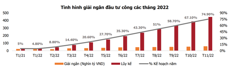 Agriseco: Cung tiền có thể quay trở lại trạng thái mở rộng trong năm 2023