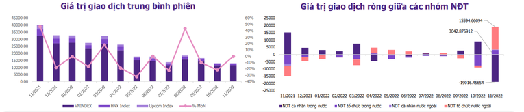 EVS Research gọi tên hai nhóm ngành tiêu điểm trong năm 2023