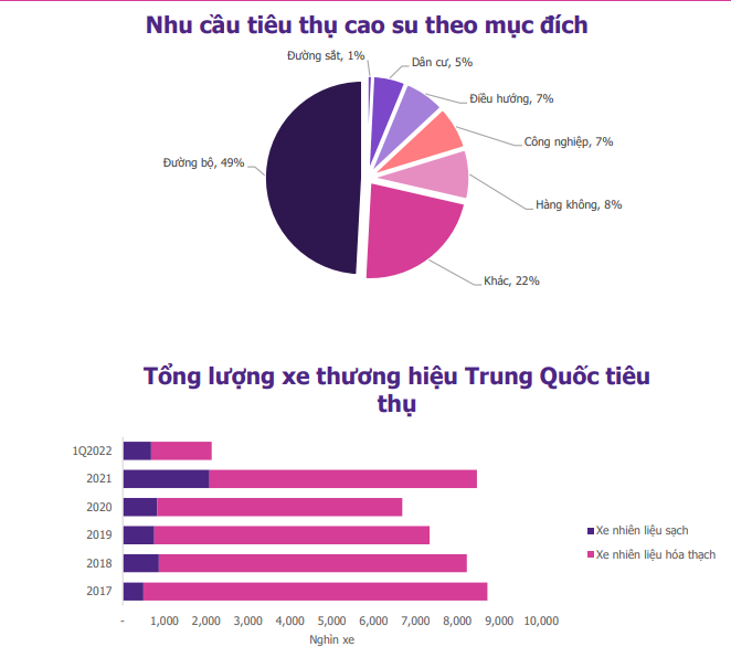 EVS Research gọi tên hai nhóm ngành tiêu điểm trong năm 2023