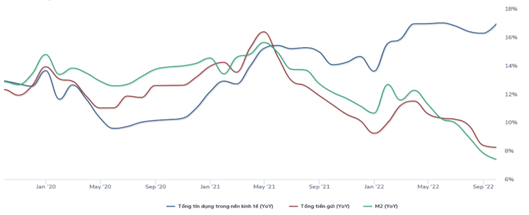 SGI Capital: Hai động lực quan trọng của giá cổ phiếu vẫn đang ở xu hướng tiêu cực