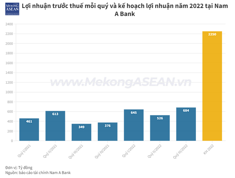 Ông Trần Ngô Phúc Vũ trở thành Chủ tịch HĐQT Nam A Bank