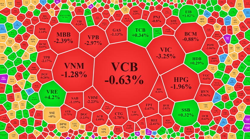 Giao dịch tr&ecirc;n s&agrave;n HoSE phi&ecirc;n 19/12.