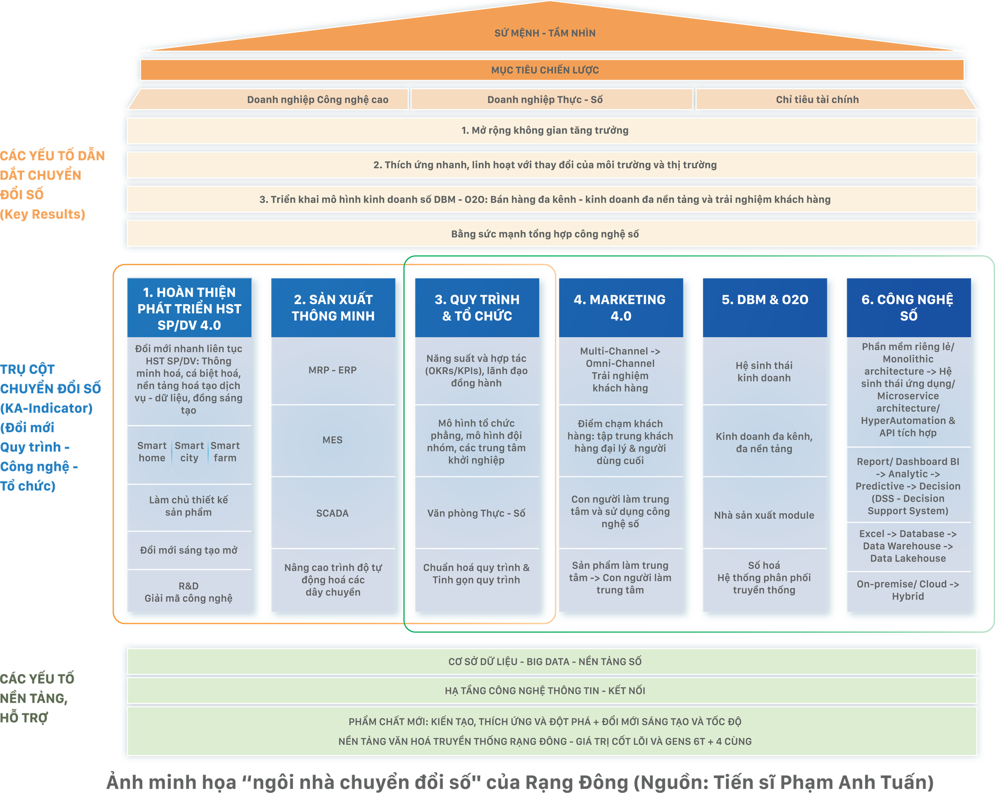 Các phương diện cần chuẩn bị và lộ trình triển khai chuyển đổi số thành công