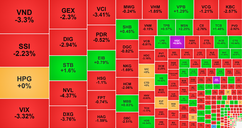 Cổ phiếu ng&acirc;n h&agrave;ng l&agrave; trụ đỡ cho thị trường.