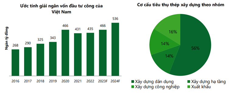 Ngành thép đã đi qua 'mùa đông'?