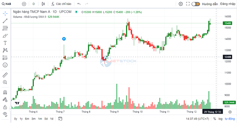 Hơn 1 tỷ cổ phiếu NAB được niêm yết tại HoSE